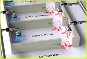 View ISO Room Solutions